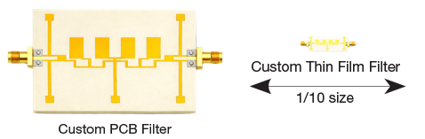 Miniaturization & Tight Tolerances