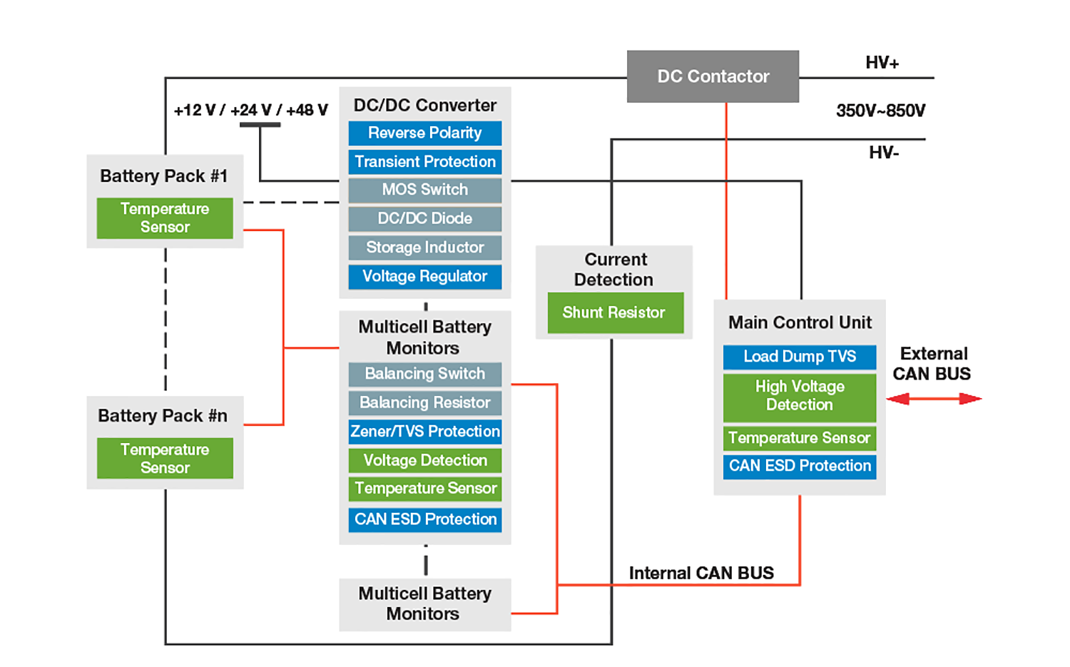 Battery Current Sensor Battery Voltage Temperature Sensor for