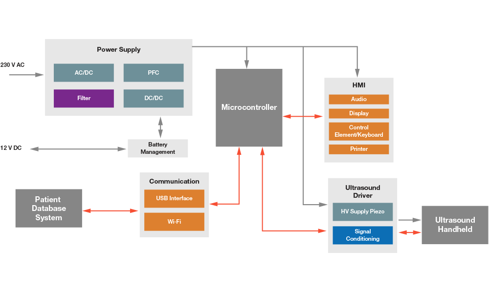 ultrasound machine diagram