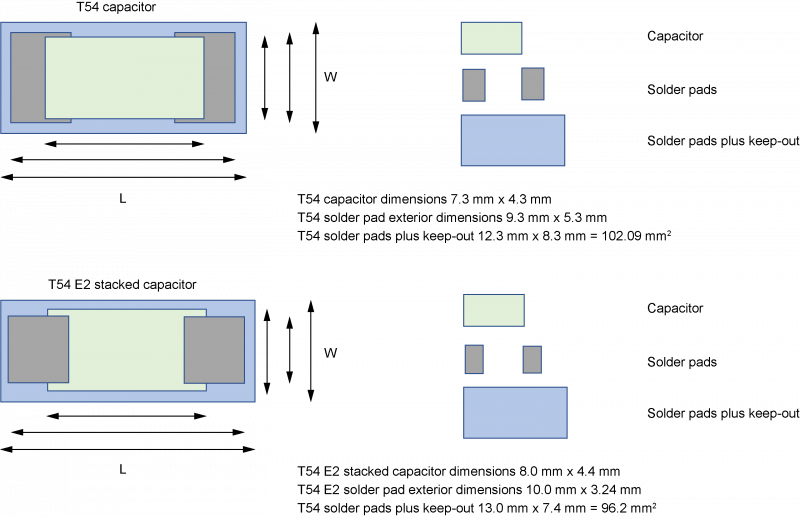 Increase capacitance density with custom stacked capacitor solutions