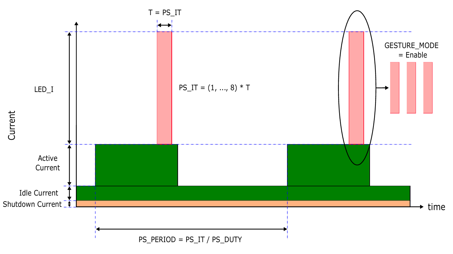 Ired Current Consumption Diagram