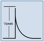 Capacitive Charge/Discharge Pulse Energy