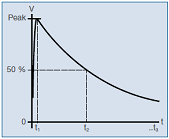 Exponential Decay Pulse Energy