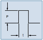 Square Wave Pulse Energy