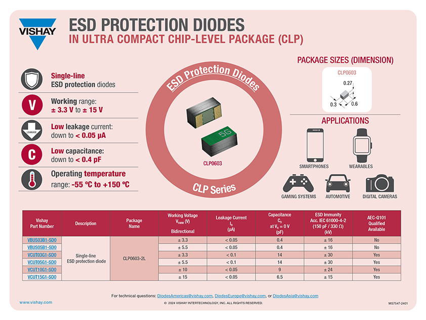 Infographics, Diodes Vishay