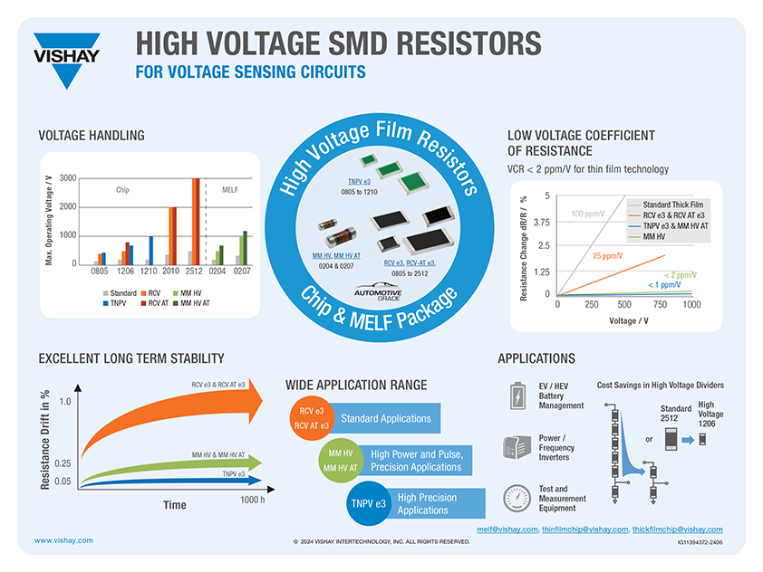 Infographics, Resistors Vishay