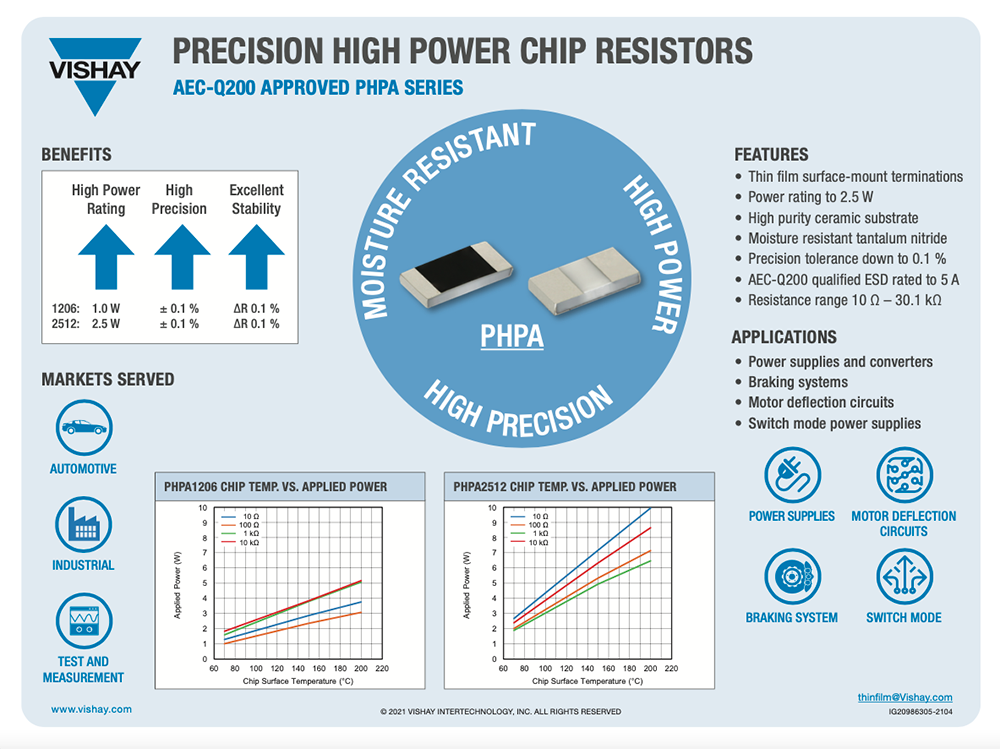 Precision High Power Chip Resistors Vishay