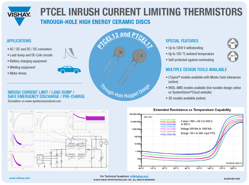 Current Limiting Thermistors Vishay