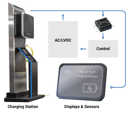 Displays and Sensors