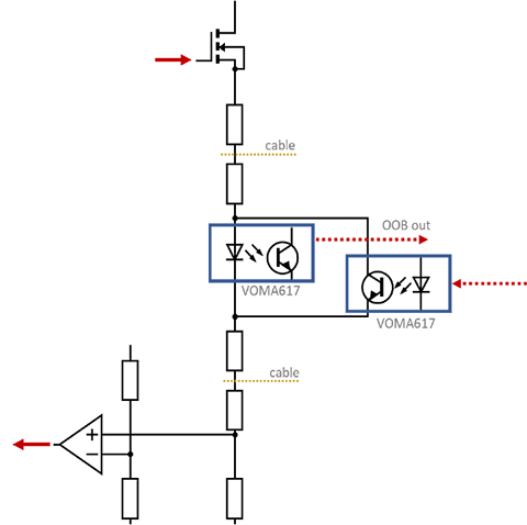 Out of Band Signaling OOB