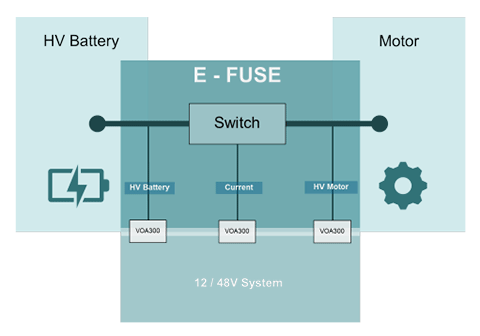 E-Fuse Diagram