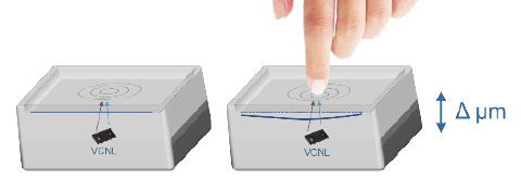 force sensing