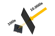 HMI Transmissive