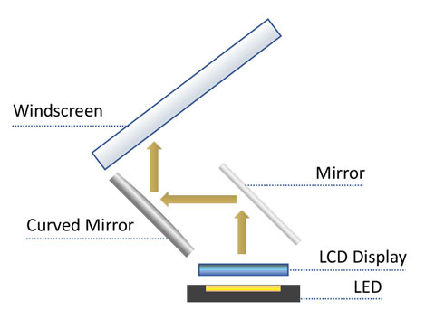 Headup Schematic