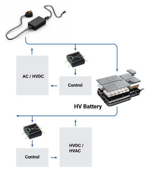 Onboard Charger diagram