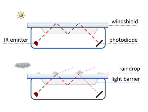 Rain Sensor