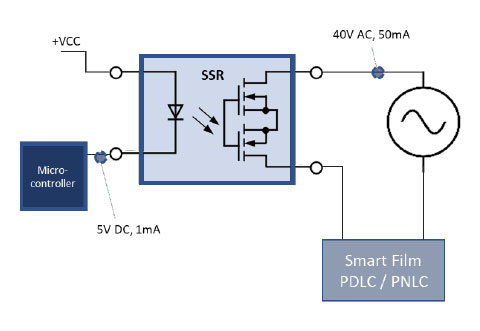 Smart Glass Diagram