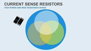WFM - Current Sense High Power and Wide Resistance