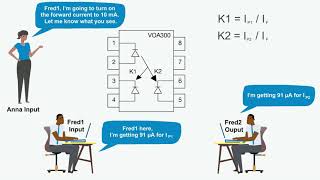 Automotive Qualified Linear Optocoupler for Voltage and Current Monitoring