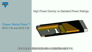 抵抗器：電流検出Power Metal Plate™シリーズの新テクノロジー