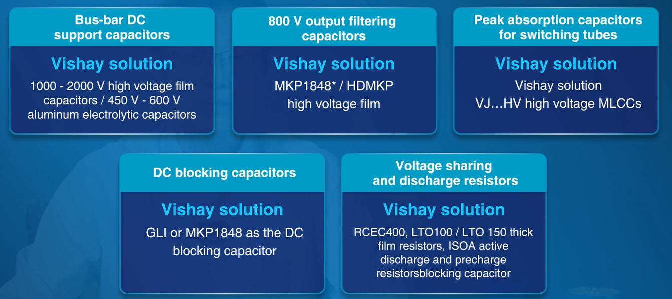 Capacitor Selector Guide and Technological Innovations for Vishay SSTs