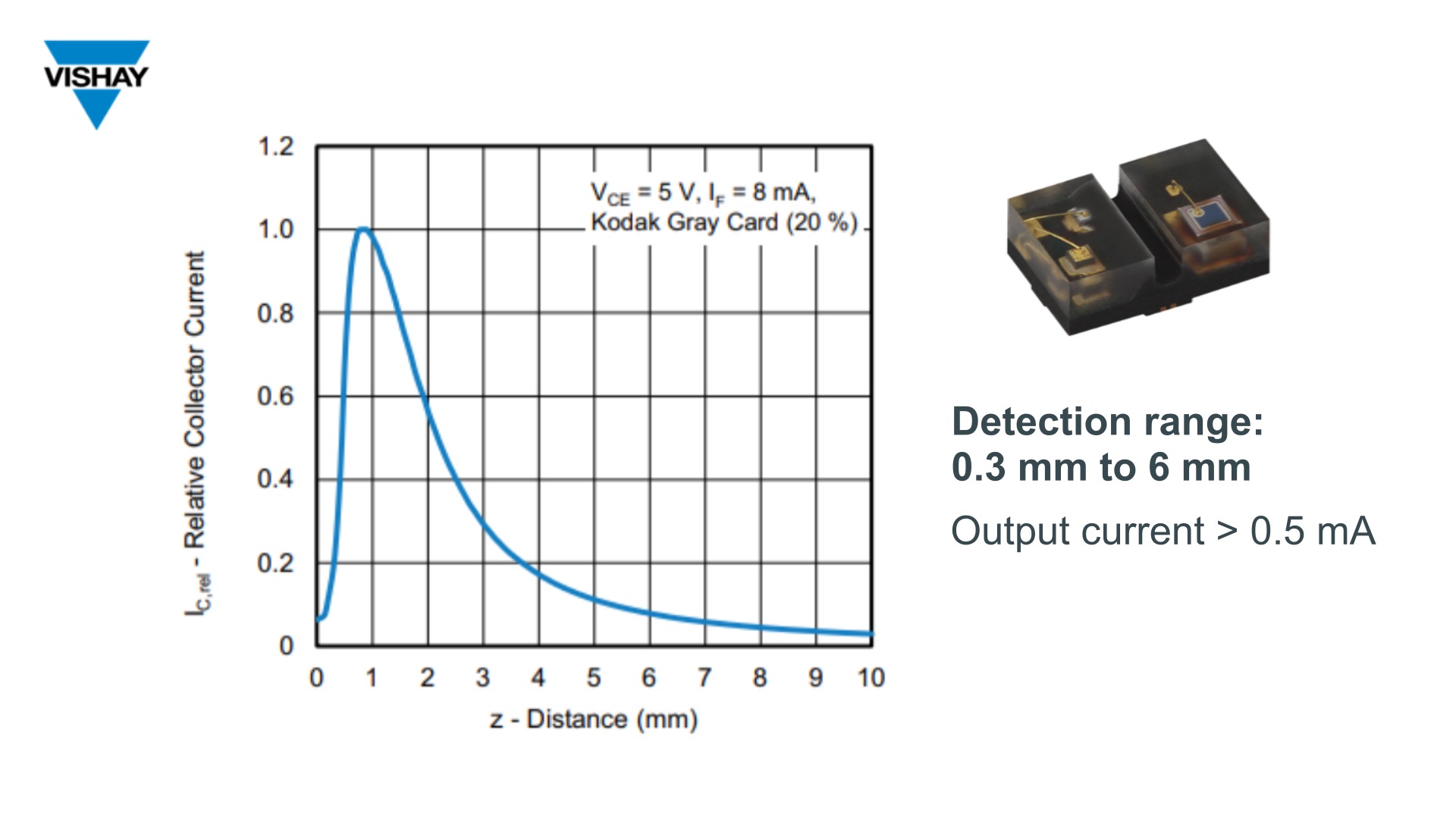Vishay Opto: VCNT2030 Analog Output Reflective Sensor with VCSEL Emitter
