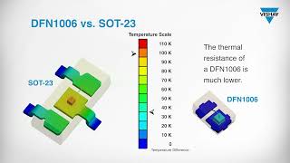 The Advantages of a DFN1006 Package