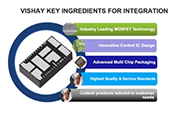 EE Journal ChalkTalk: Accelerate the Integration of Power Conversion